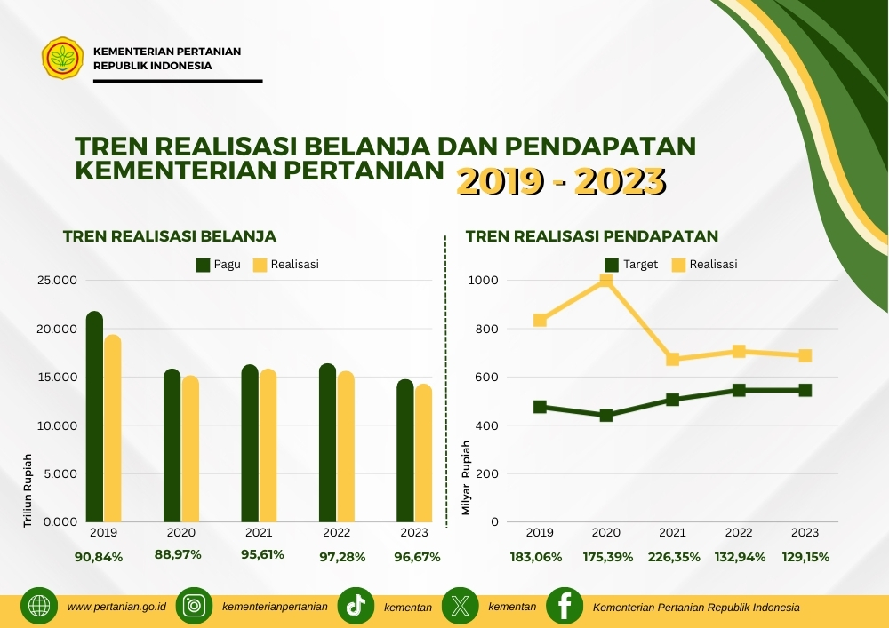 Info Grafis