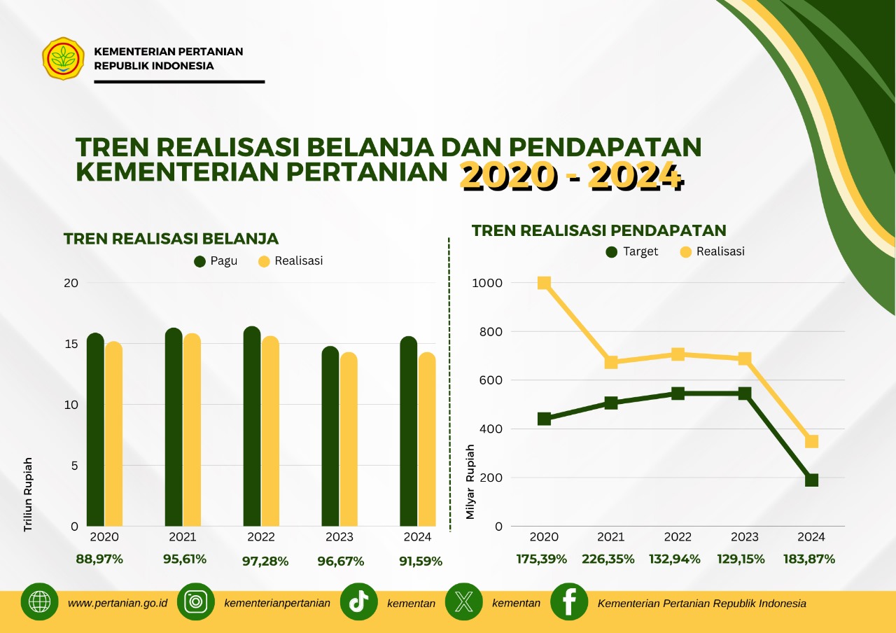 Info Grafis